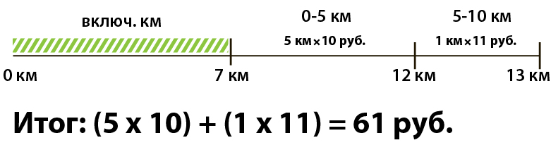 Файл:Отсчет включенного километража2.jpg