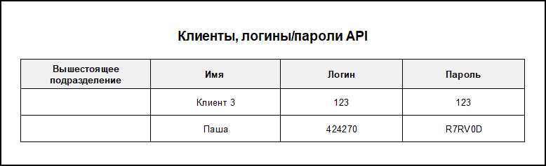 Файл:Клиенты, логины и пароли API.png