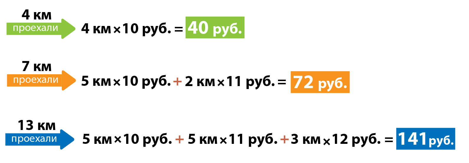 Пороги по километражу.jpg