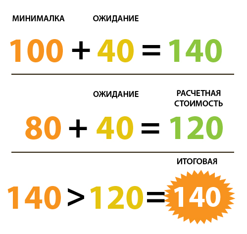 Ожидание НЕ включено в минималку.jpg