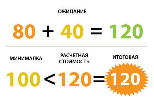 Ожидание включено в минималку.jpg