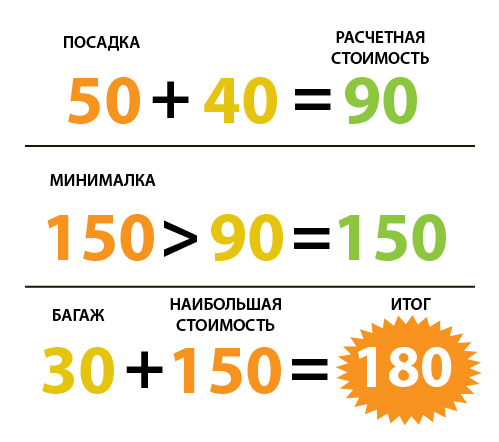 Итоговая стоимость складывается из суммы наибольшей стоимости и параметра заказа.jpg