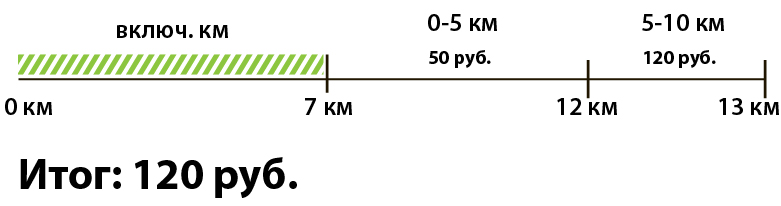 Первый платный километр2.jpg