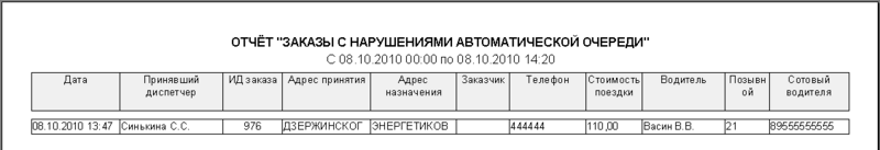 Файл:Заказы с нарушениями авт очереди.png