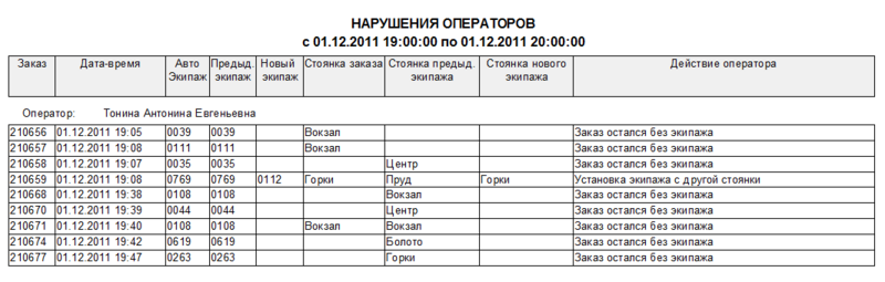 Файл:Нарушения операторов.png