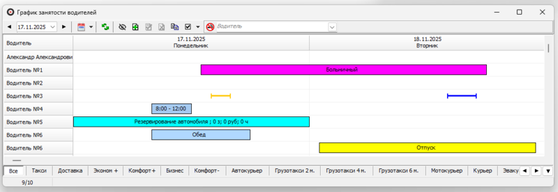 Файл:График занятости водителей.png