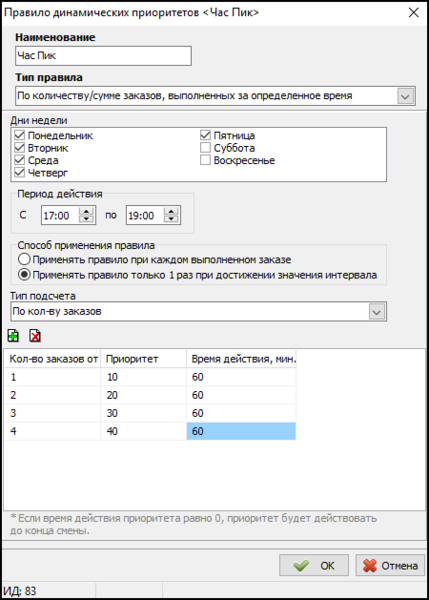 Файл:Назначим динамический приоритет час пик.png