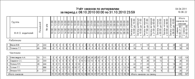 Файл:Учет заказов по интервалам.png