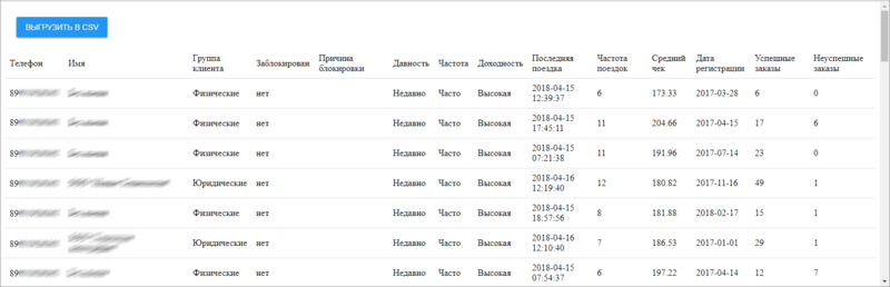 Файл:RFM Клиенты .png