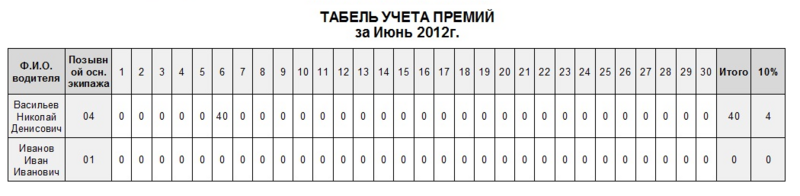 Файл:Водители, табель учета премий.png